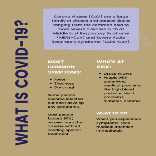 Covid Information Covid Information